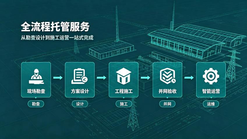 光储充项目建设复杂吗？客户是否需要自己管理施工和运维？